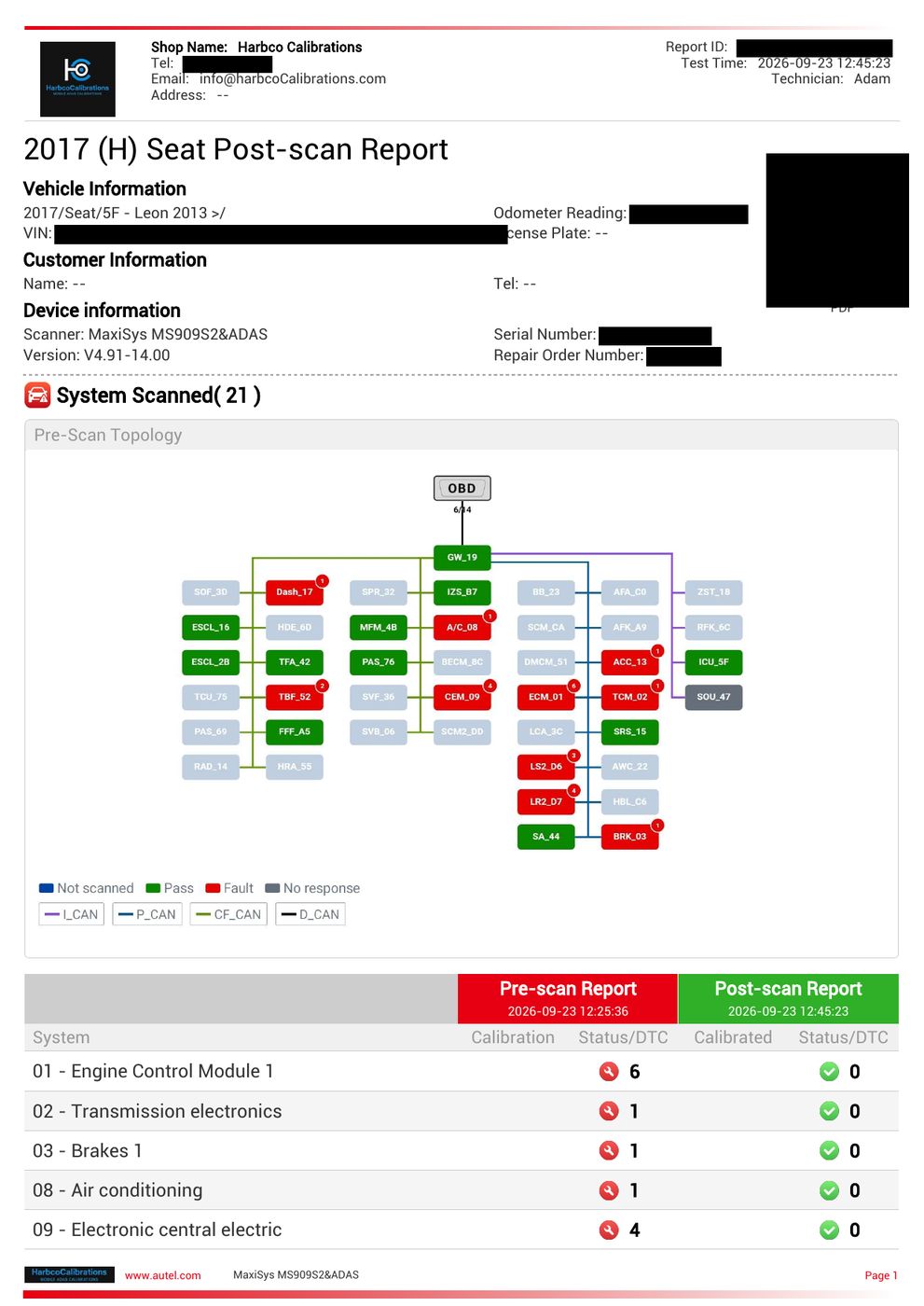 Pre-scan found 24 faults, post-scan shows 0: every job is scanned before and after